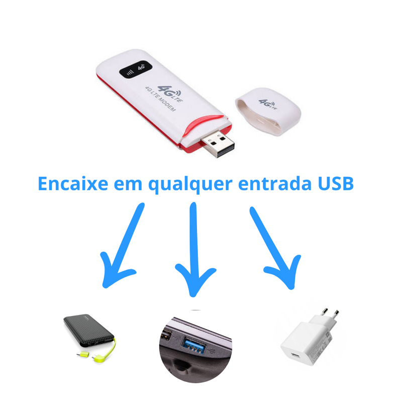 WI-FI portátil USB com entrada de chip 4g